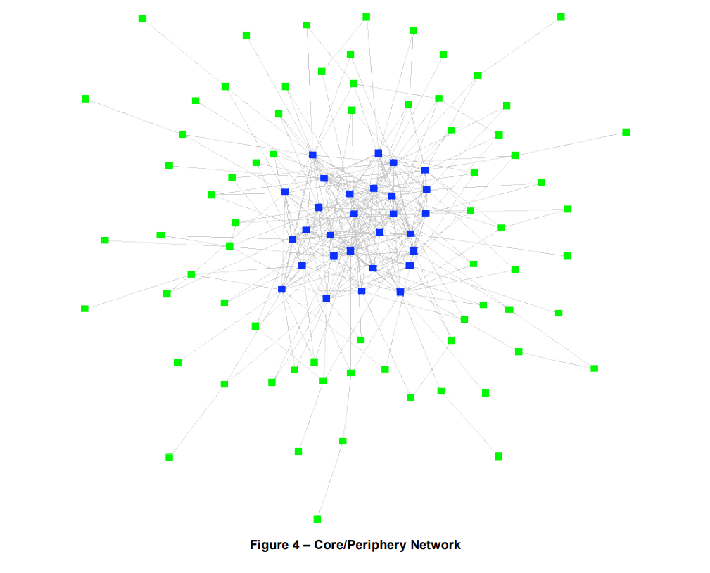 Network Strategies For Your Network, by June Holley