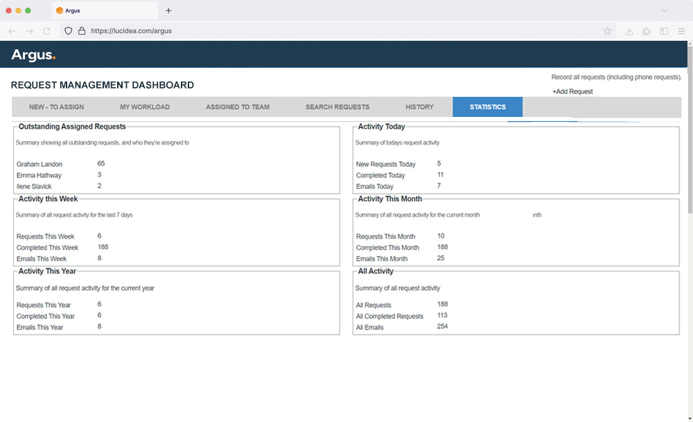 Argus interface: Request Management Dashboard image