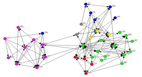 critical thinking social network analysis
