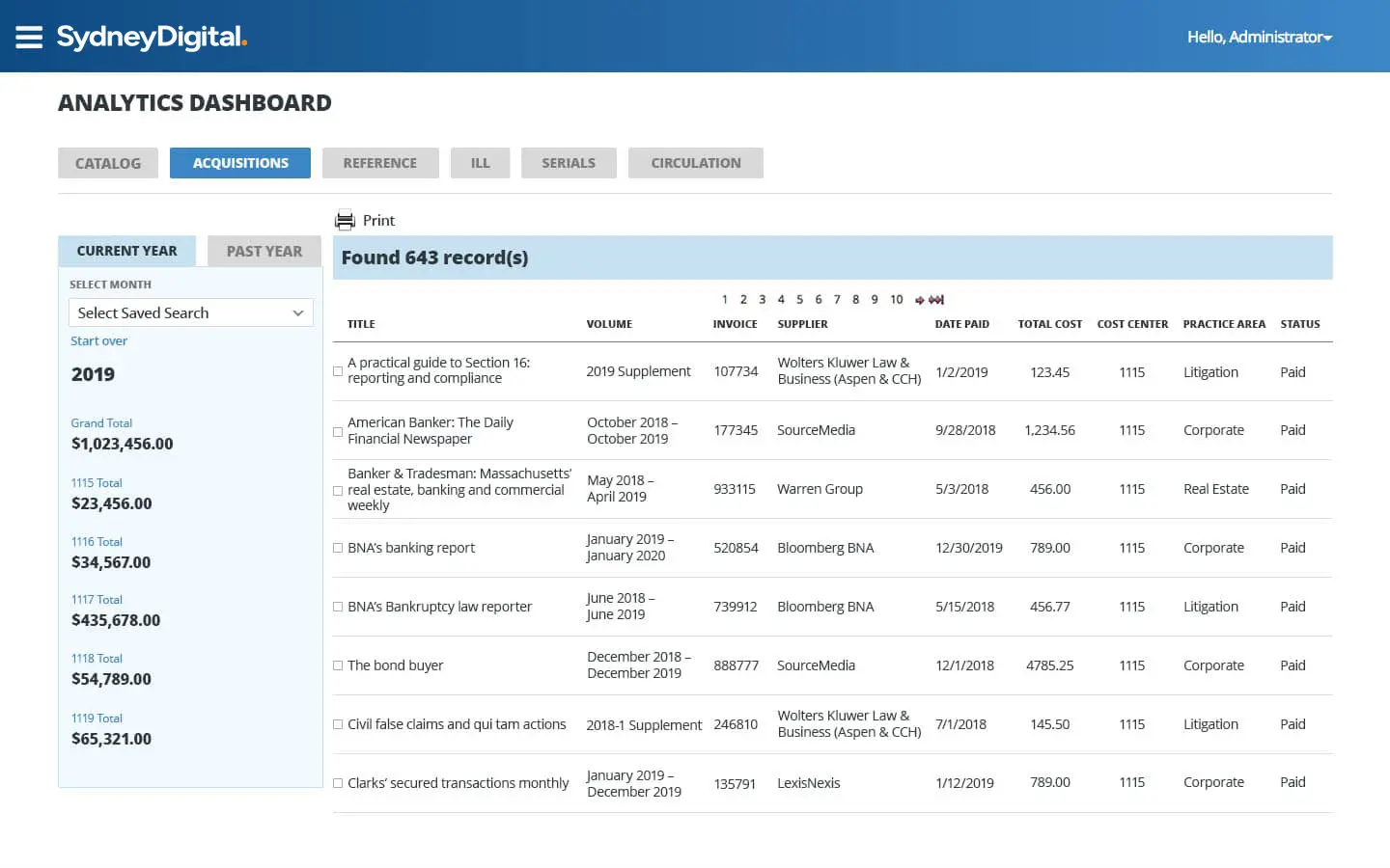 An image of an example Analytics dashboard in SydneyDigital