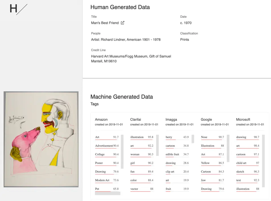 A record of Richard Lindner's Man's Best Friend with a mix of human- and machine-generated data.