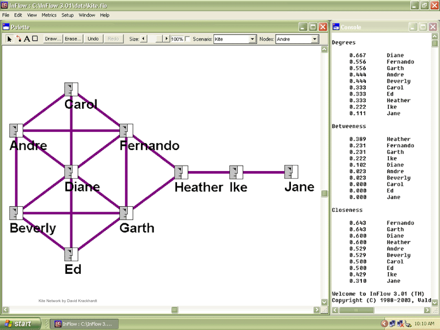 A diagram of Valdis Krebs' social network analysis mapping.