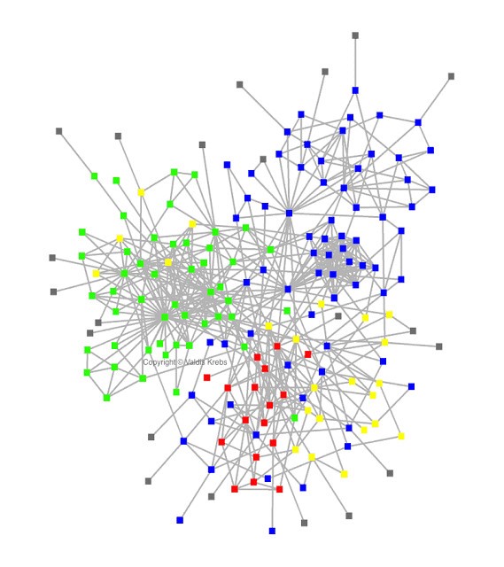 A diagram from Vladis Krebs' article Employee Networks Reveal How Things Get Done in Your Organization.