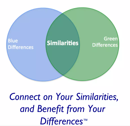 A Venn diagram from Valdis’ 2018 SlideShare presentation on Knowledge and Learning in Organizations.