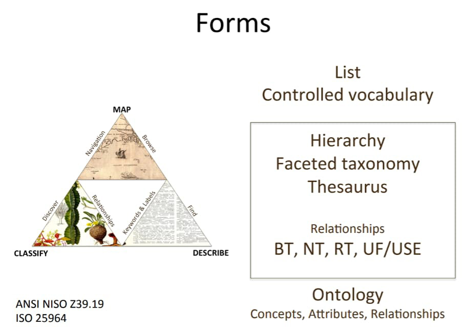 Taxonomy diagram by Patrick Lambe.