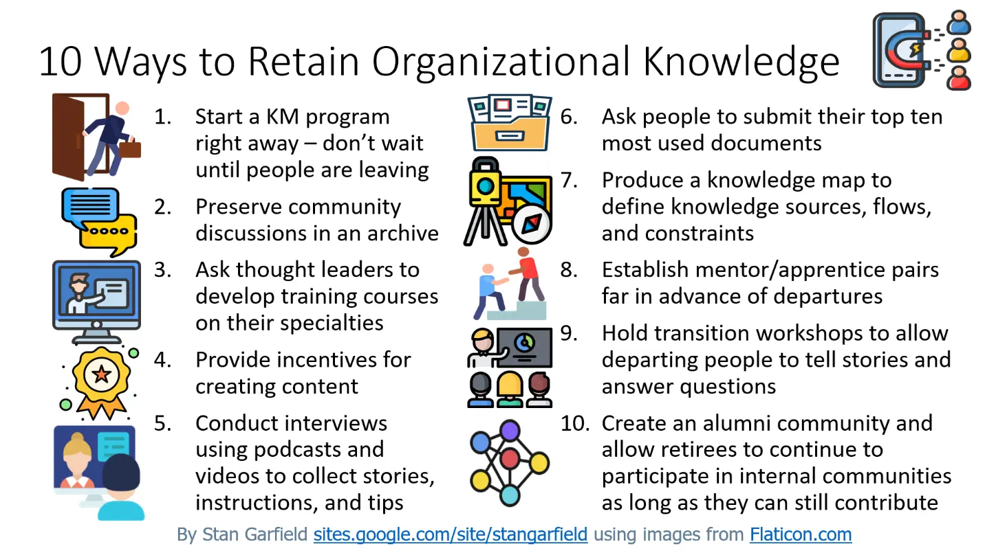 10 Ways to Retain Organizational Knowledge