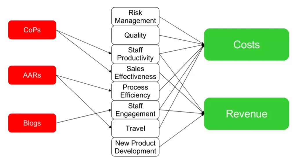 Matt Moore on Value Drivers