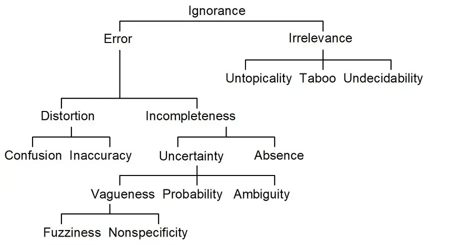 Matt Moore on Ignorance Managenent