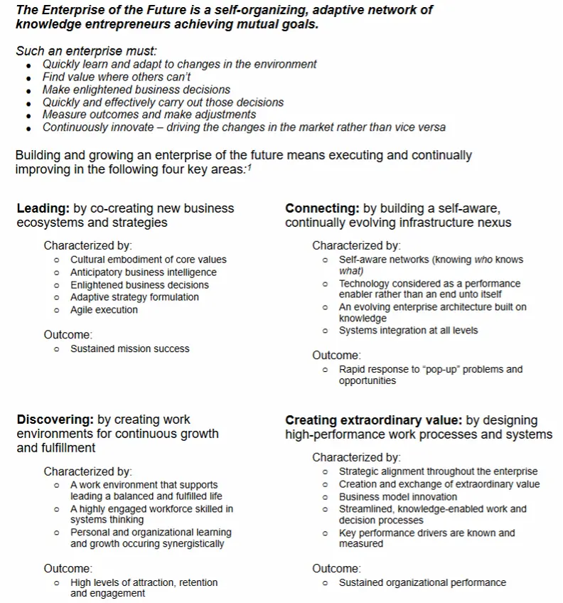 An overview of Art Murray's take on Building the Enterprise of the Future