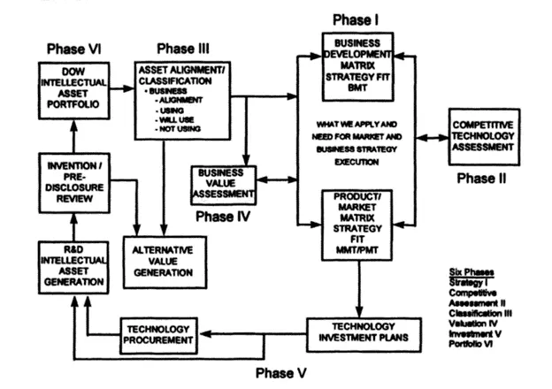 A flowchart diagram of the Intellectual Asset Management Tool