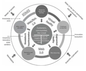 Framework of a knowledge-enabled innovation management system (KIMS) supported by KM 2.0 technologies