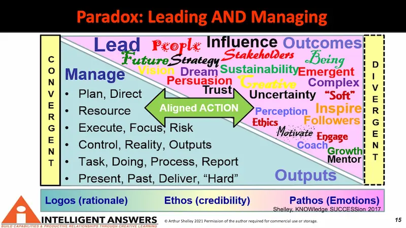 Paradox: Leading AND Managing: Slide by Arthur Shelley