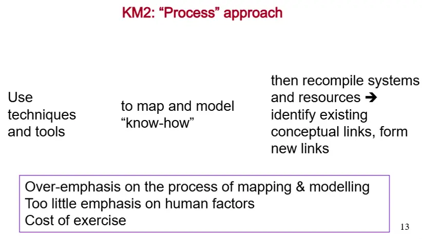 KM2: Process approach