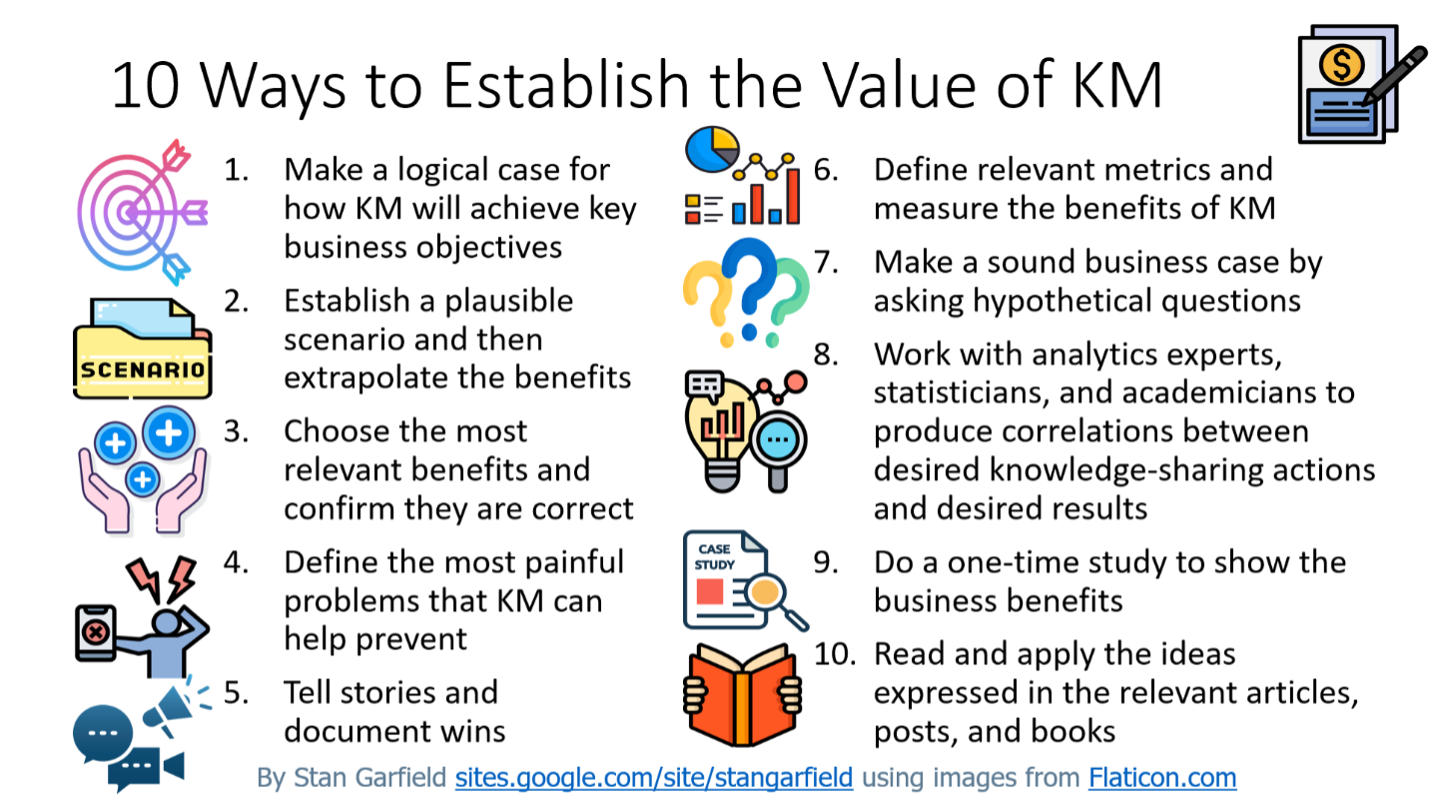 10 Ways to Establish the Value of KM
