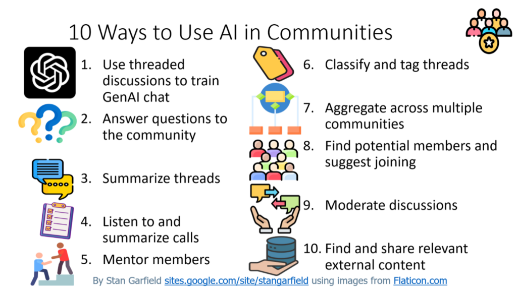 Stan Garfield’s infographic listing 10 ways to use AI in communities (listed below)