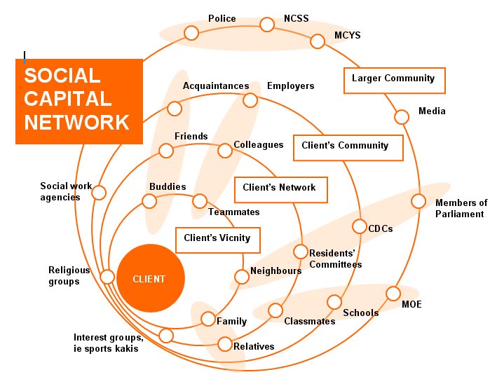 Community and Asset Mapping for Special Librarians | Lucidea