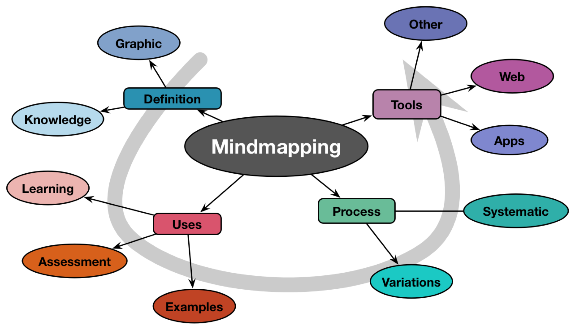 mind-map1