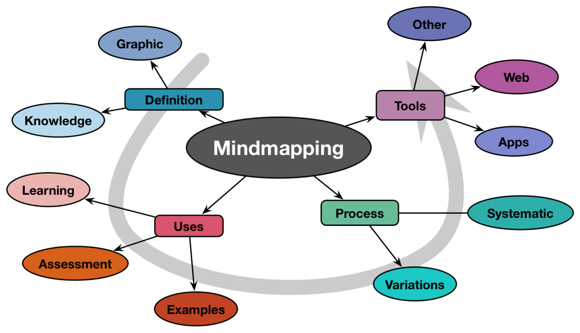 Pt 5 Aligning Research Results With Decision Making Lucidea