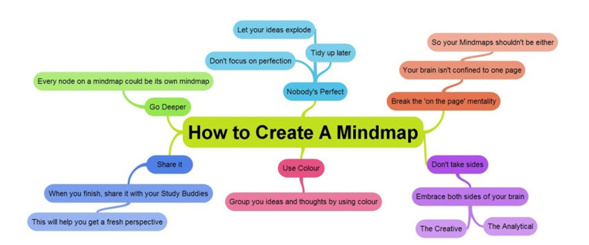 mind-map2